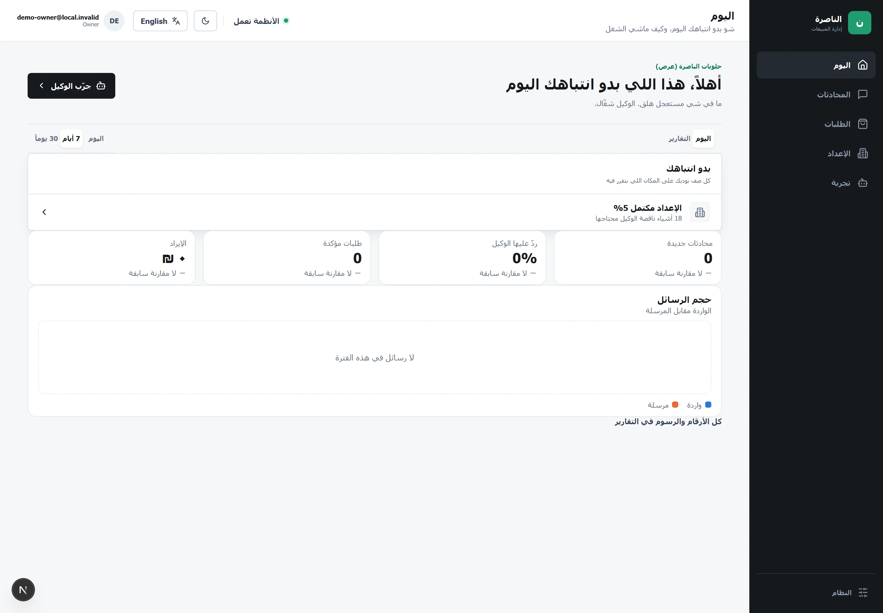 The operator's day view: setup progress, new conversations, replies by the agent, confirmed orders and revenue for a demo tenant